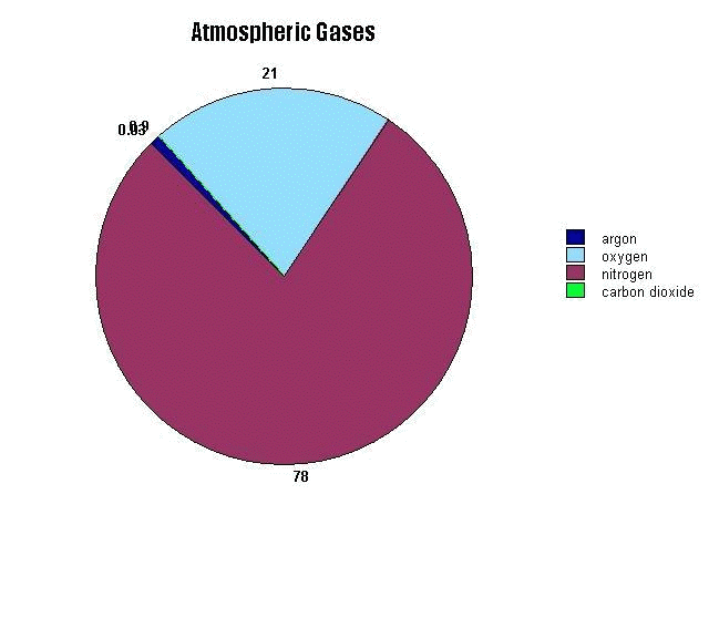 Earth S Crust Pie Chart